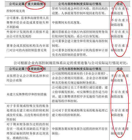 贫企业怎么认定及其标准、贫困户与农村户口认定方法与性质解析