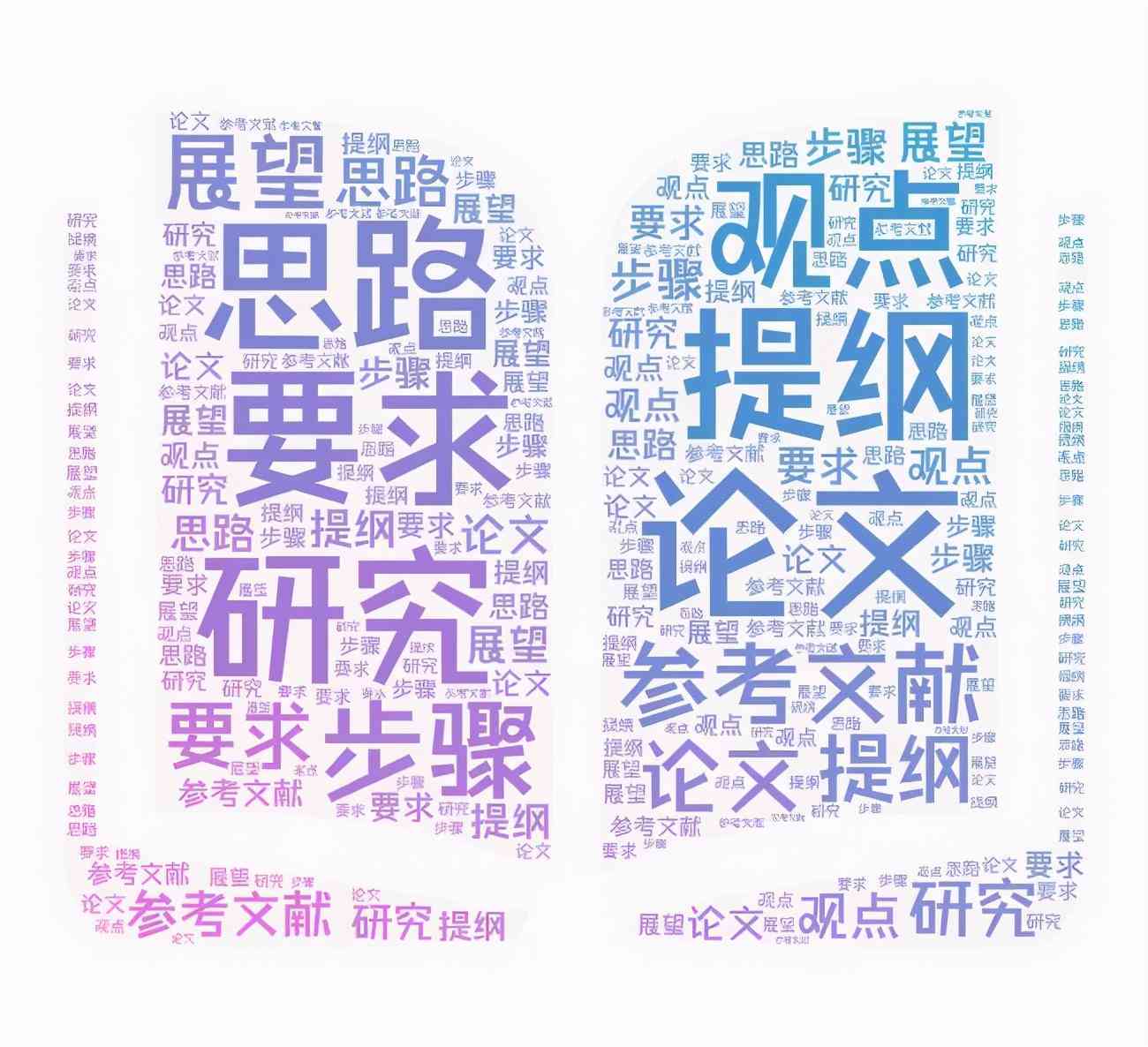 业论文写作：流程、意义、计划、提纲与指导
