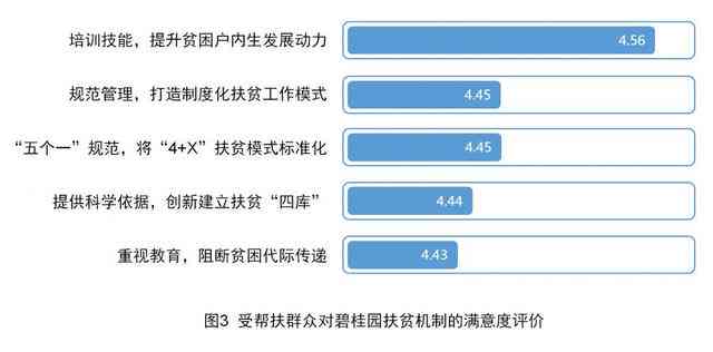 精准助贫：贫企业认定新标准与带贫实效评估指南