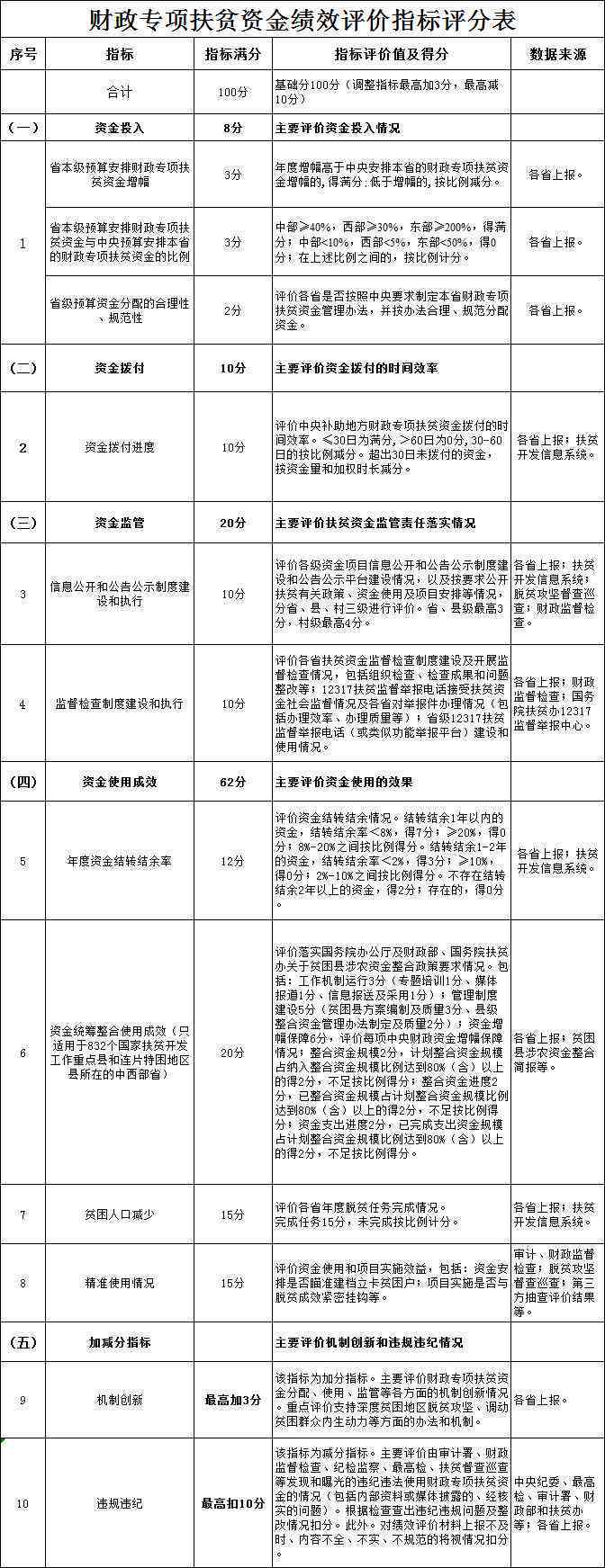 精准助贫：贫企业认定新标准与带贫实效评估指南