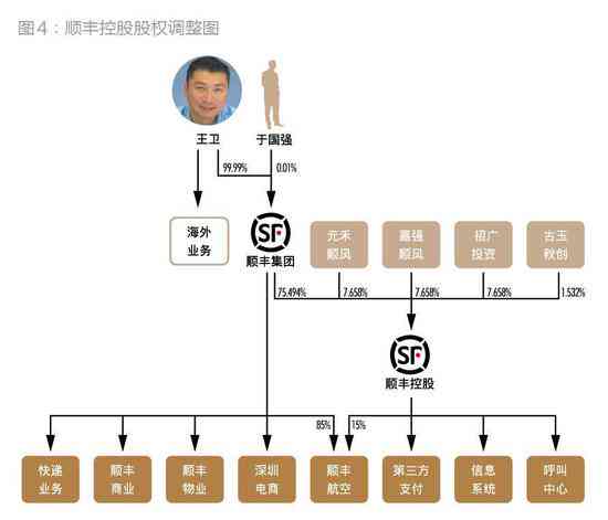 解析：贫单位涉及的机构与私营企业角色及合作方式