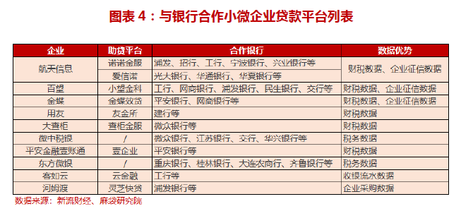 解析：贫单位涉及的机构与私营企业角色及合作方式