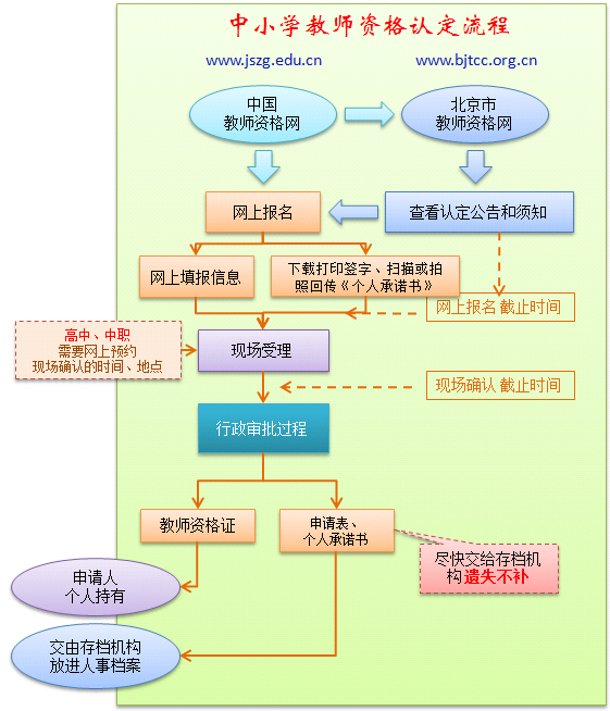 贫企业认定标准：皇岛最新2021申请与认定流程详解