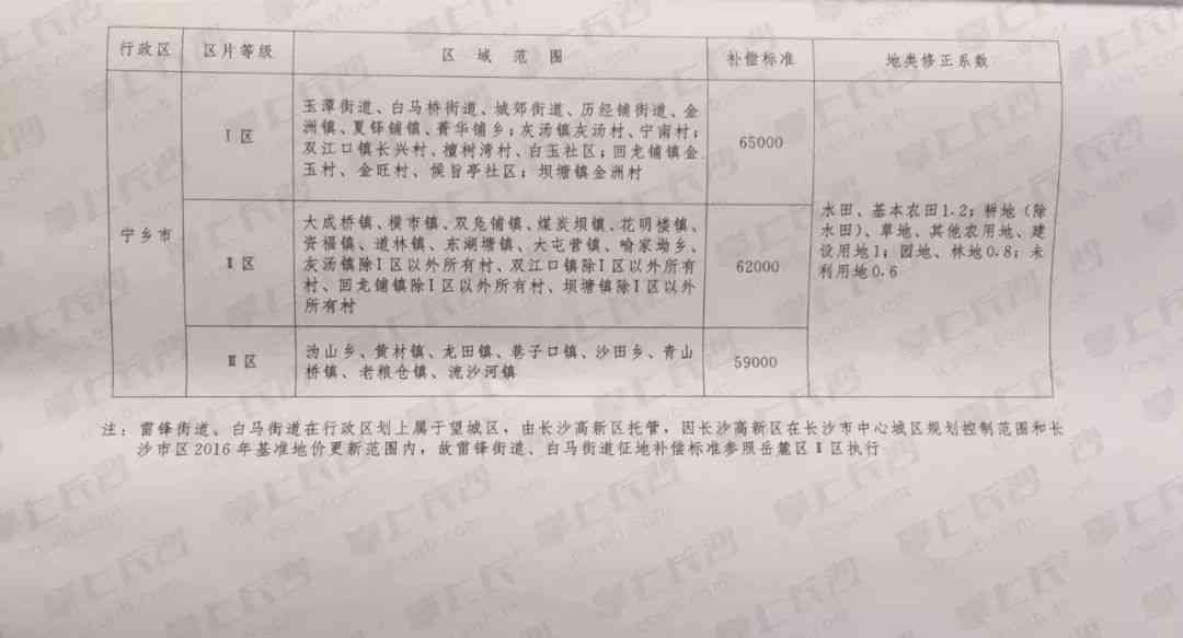 贫单位怎么认定工伤的标准、赔偿及等级划分