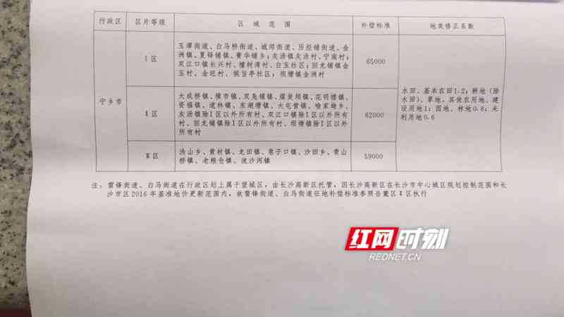 贫单位怎么认定工伤的标准、赔偿及等级划分