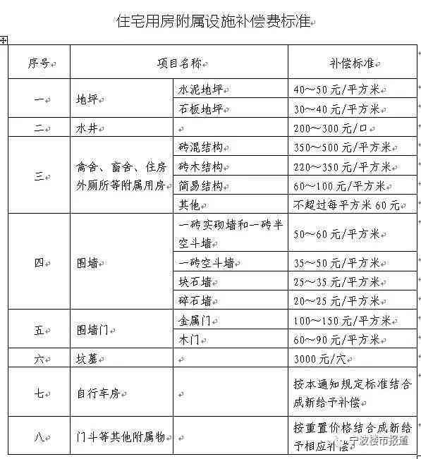 贫单位怎么认定工伤的标准、赔偿及等级划分