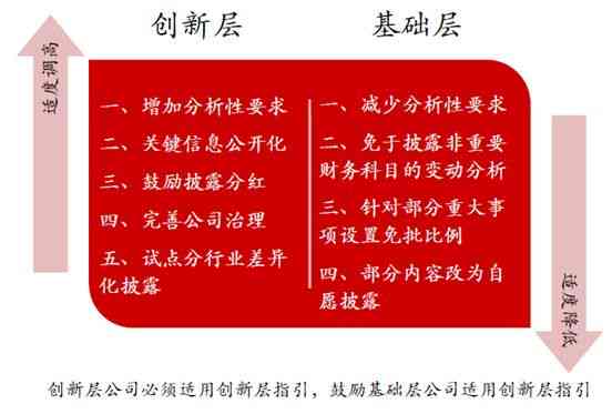 精准帮成就：贫企业与合作社认定细则及带贫成效标准解析