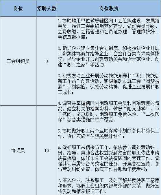 贫对象享受的政策待遇与福利清单