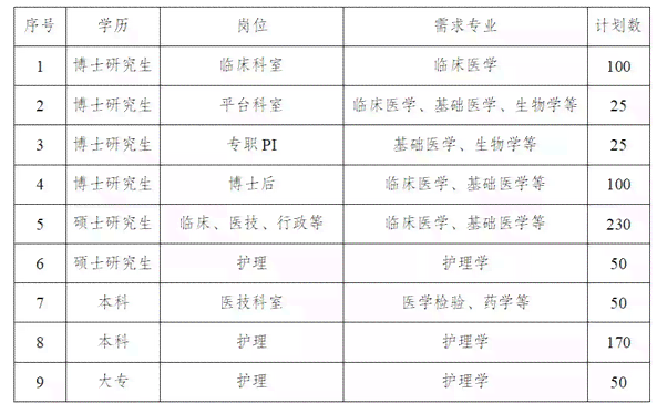 贫对象享受的政策待遇与福利清单