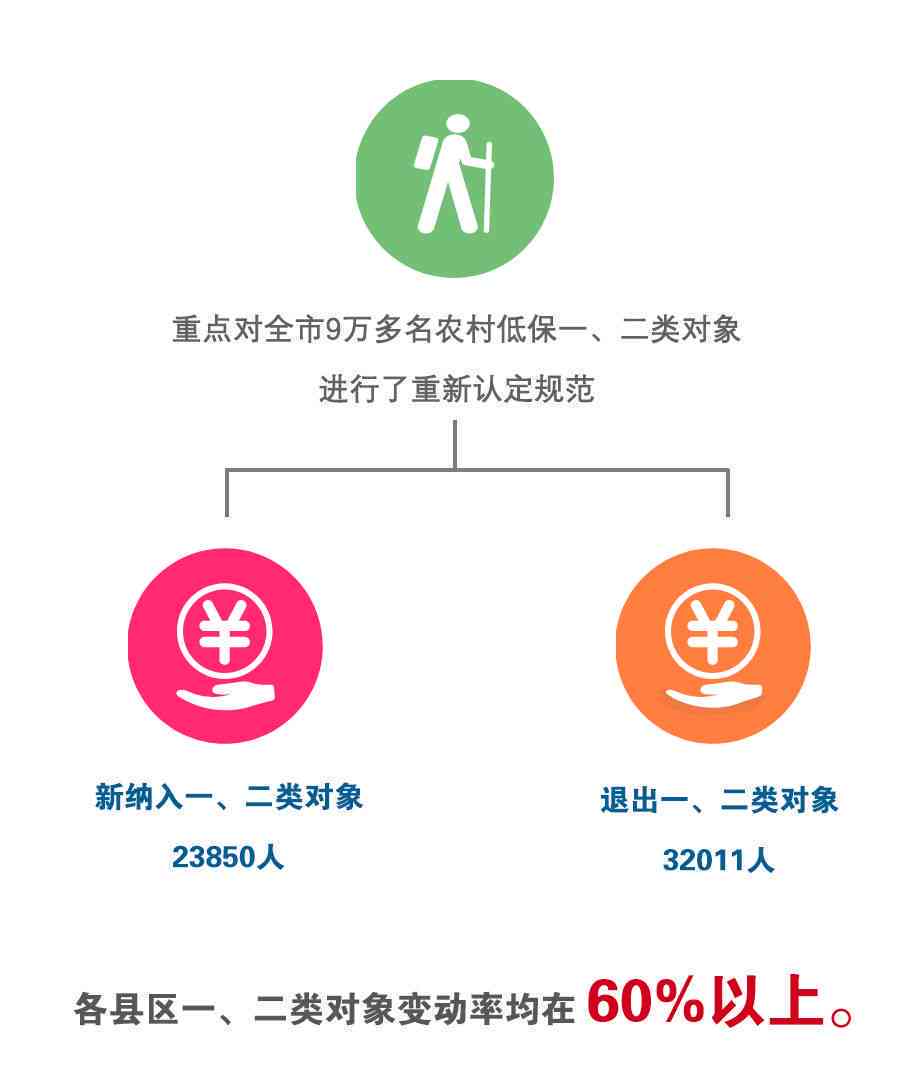 贫对象认定标准与条件：全面解析贫困人口识别与帮政策