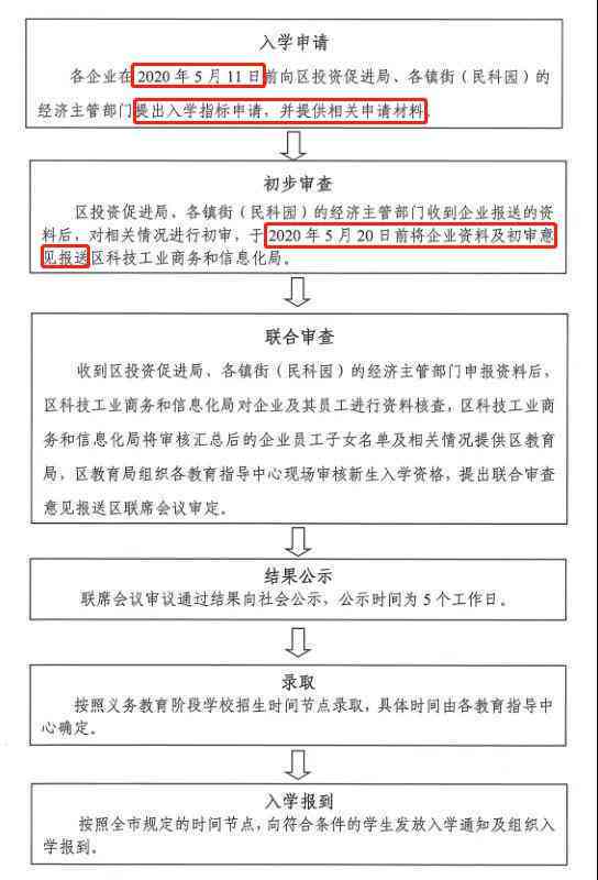 '工伤认定及贫患病员工工伤申报流程指南'