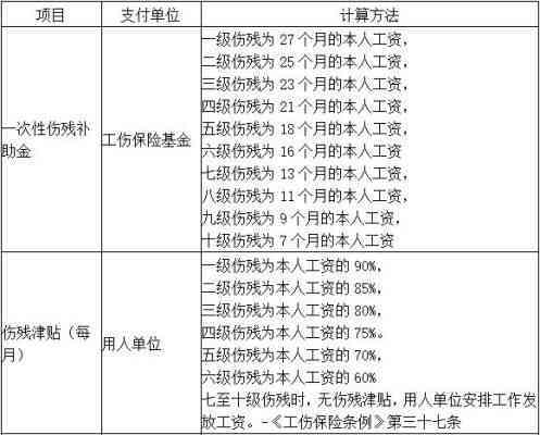 工伤认定确认后，应向用人单位还是社保局申请赔偿？