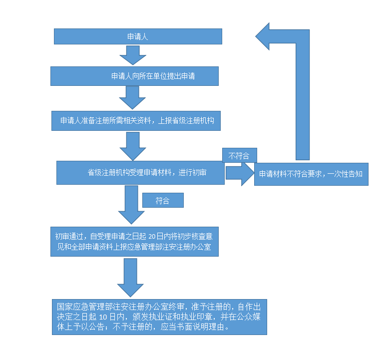 工伤认定全指南：如何选择认定工伤的单位及所需流程与资料