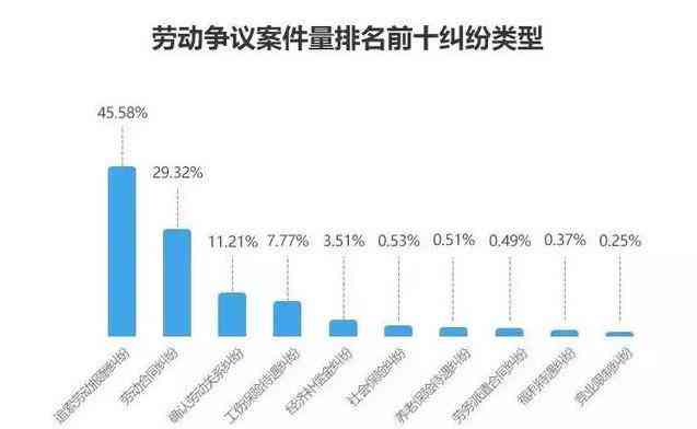 工伤认定成功率分析：专业律师介入如何提升工伤认定成功率与     效果