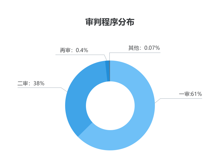 工伤认定成功率分析：专业律师介入如何提升工伤认定成功率与     效果