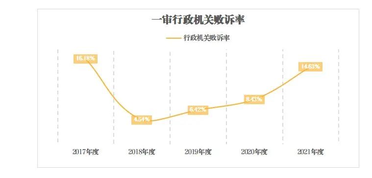 工伤认定成功率分析：专业律师介入如何提升工伤认定成功率与     效果
