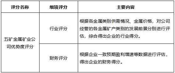 律师代理工伤认定流程：速度对比与优势分析，个人 vs 专业律师
