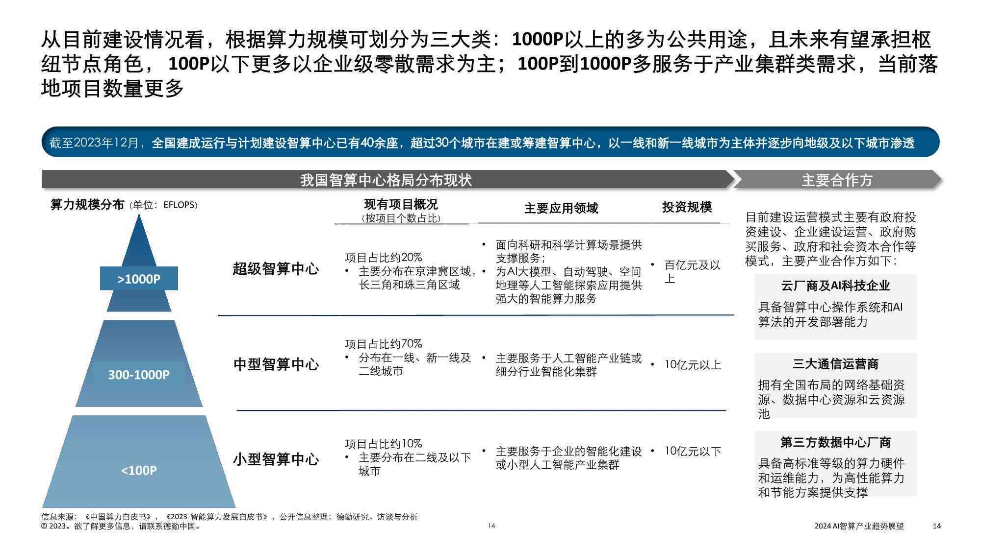 2024年AI全景深度解析：技术进展、行业应用与未来趋势综合报告
