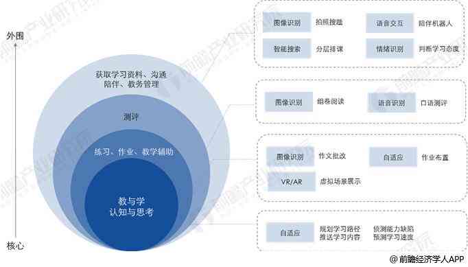 动漫产业创新趋势与创意产品深度剖析报告：AI赋能下的市场洞察与发展策略