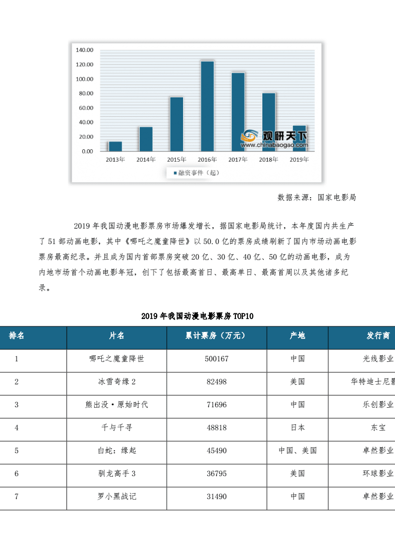 市场动漫创意产品现状：综合分析与市场调查及研究