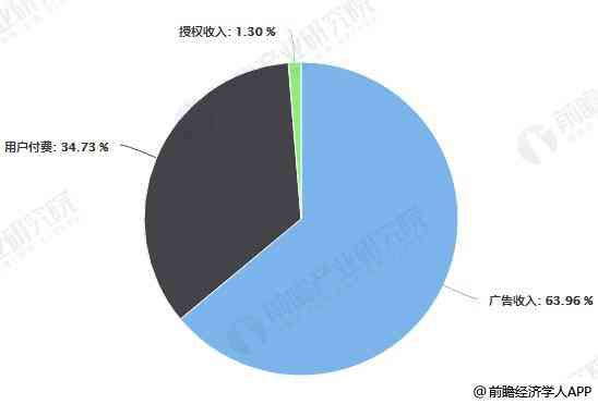 市场动漫创意产品现状：综合分析与市场调查及研究