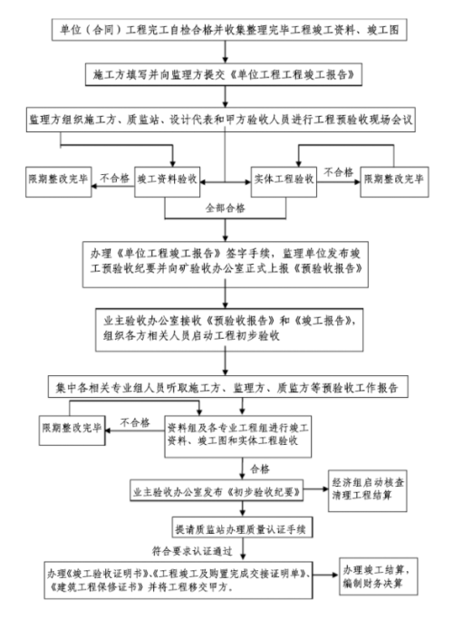 工伤找哪个部门认定：赔偿认定流程与最快部门选择指南