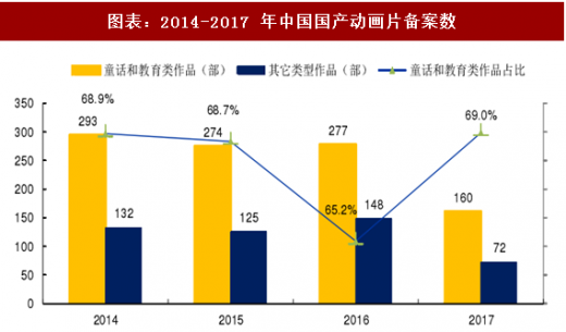 市场动漫创意产品现状：综合分析与市场调查及研究