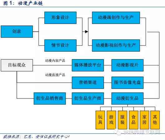 探索与创新：动漫创意产业全景解析与核心策略概论