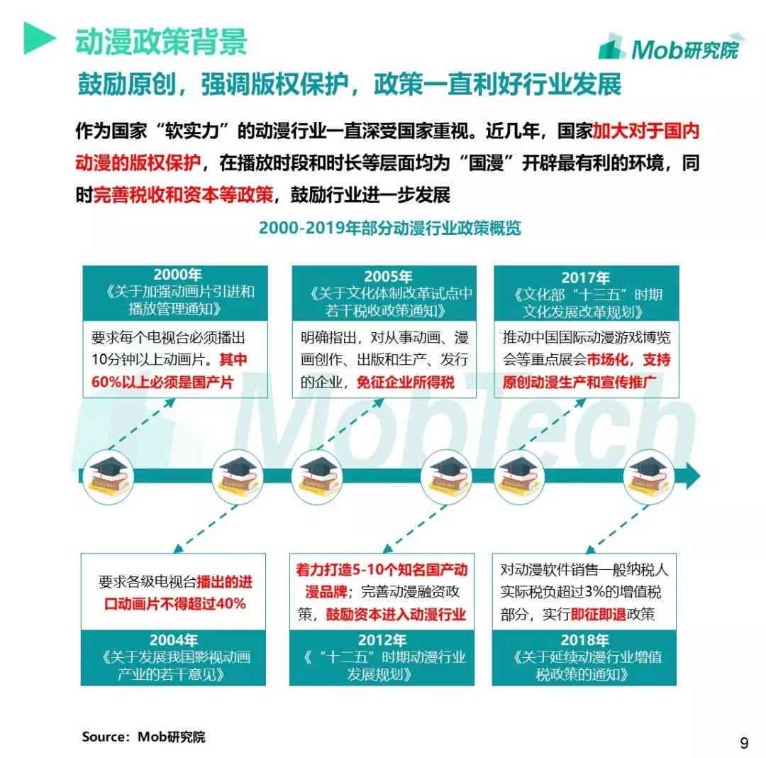 探索与创新：动漫创意产业全景解析与核心策略概论