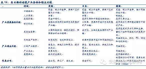 探索与创新：动漫创意产业全景解析与核心策略概论