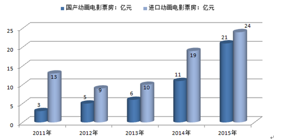 探秘动漫创意产业：多元化盈利模式与市场机遇解析