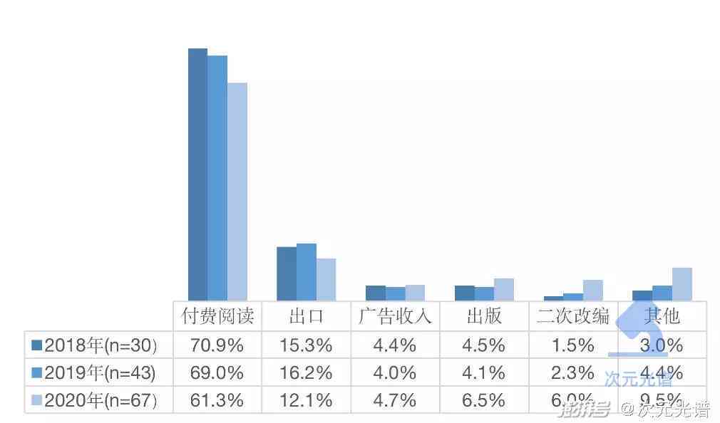 探秘动漫创意产业：多元化盈利模式与市场机遇解析