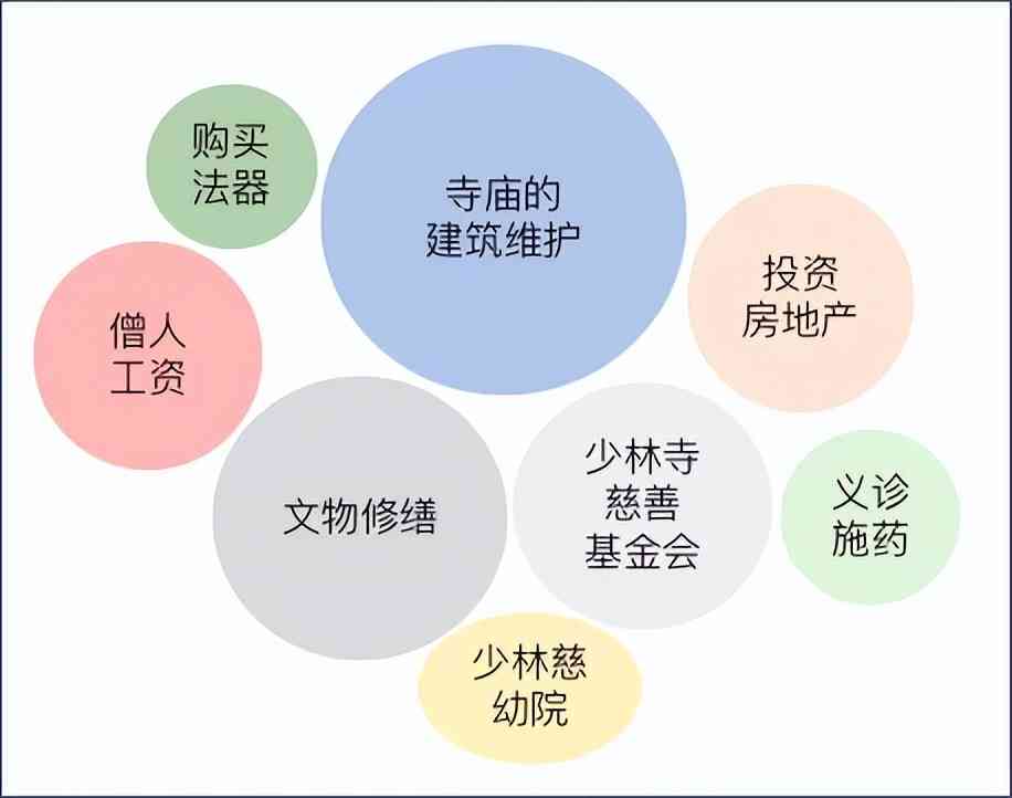 探秘动漫创意产业：多元化盈利模式与市场机遇解析