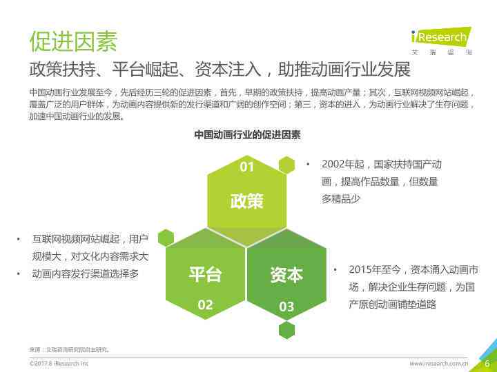 动漫产业创意产品分析报告Ai