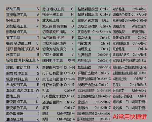 ai脚本能设置快捷键嘛：如何设置及原因解析