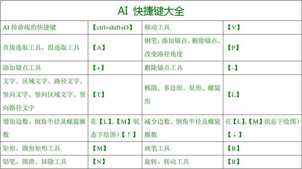 ai脚本能设置快捷键嘛：如何设置及原因解析