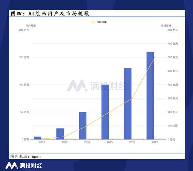 用AI写产品卖点文案可以吗赚钱吗：效果、安全性与盈利分析