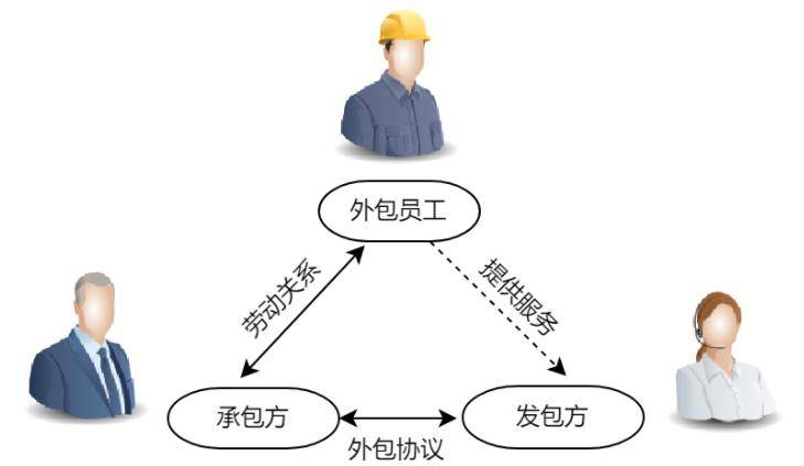 探讨承包模式下是否存在劳动关系界定