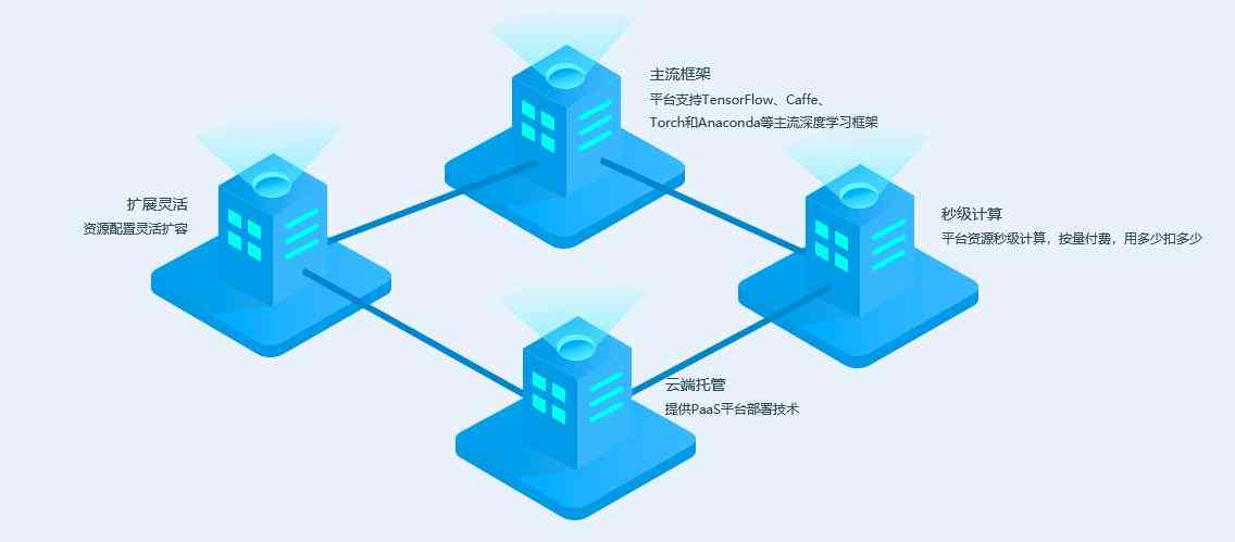 人工智能实训报告总结：深入解析学心得与行业应用体会