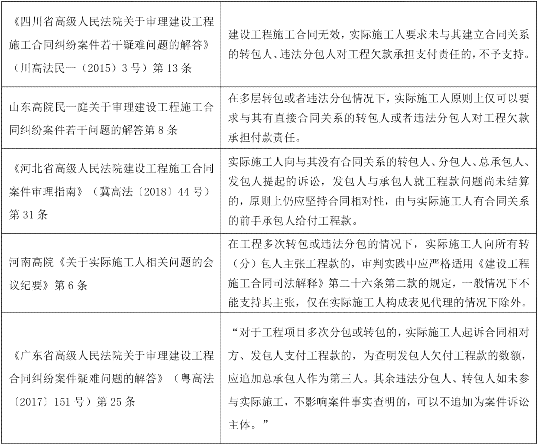 探讨工程承包与劳动关系的界定问题