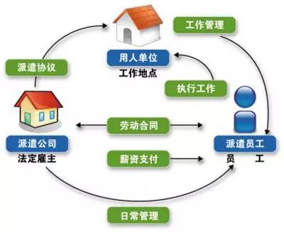 探讨工程承包与劳动关系的界定问题