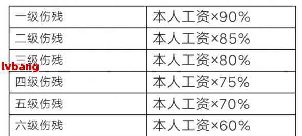 工伤认定与承包合同纠纷：如何确定工伤赔偿责任与法律依据