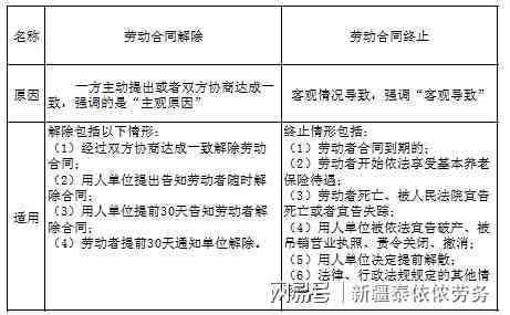 探讨承包关系与劳动关系的界定及法律适用问题