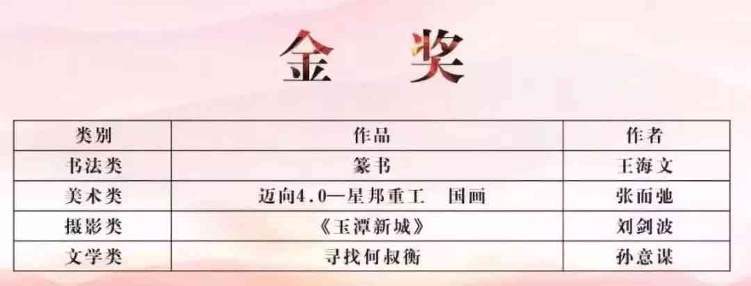 创作之星是什么：含义、奖项解读、事迹撰写与表扬方法一览