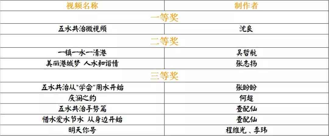 创作之星是什么：含义、奖项解读、事迹撰写与表扬方法一览