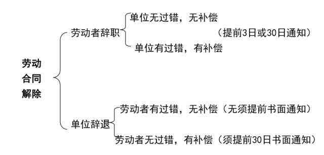 探讨承包关系是否构成劳动关系的法律界定