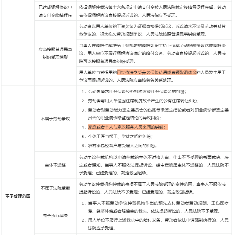 工伤认定与承包合同的关系：如何判断承包合同下的工伤情况及法律     指南