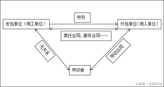 承包算不算劳动关系：及其与劳动关系合同、范围、劳务关系的界定