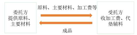 深入解析承包制与计件制：区别、优劣、适用场景与选择策略