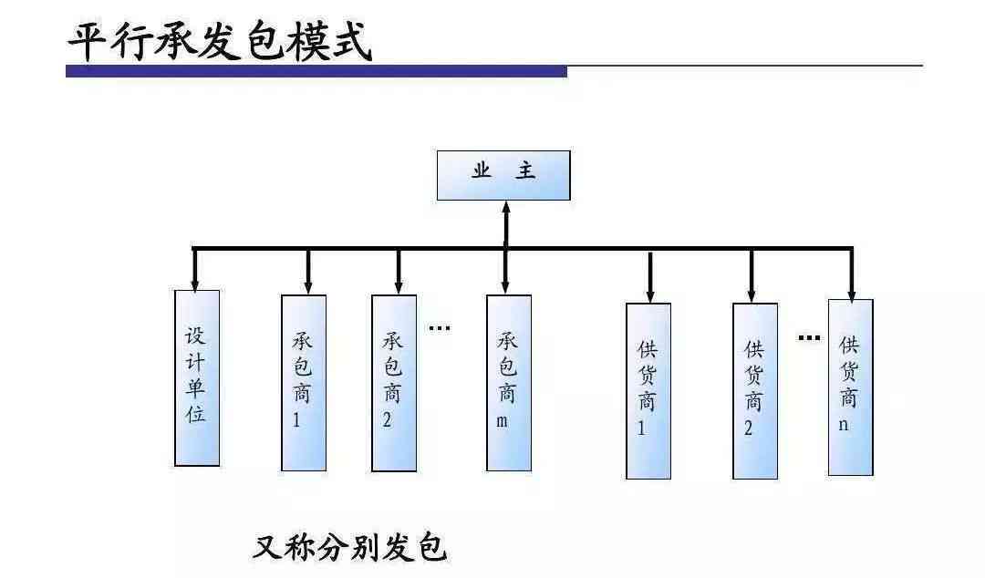 深入解析承包制与计件制：区别、优劣、适用场景与选择策略